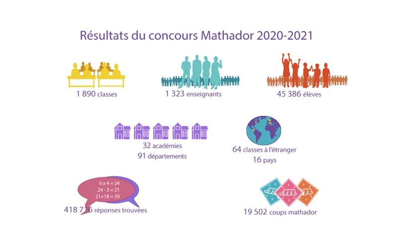 Concours MATHADOR