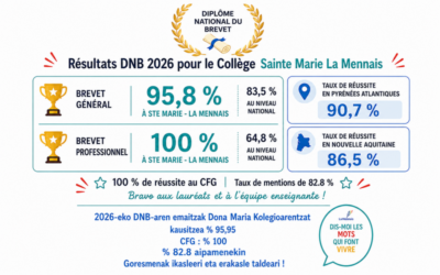 Résultats DNB 2026